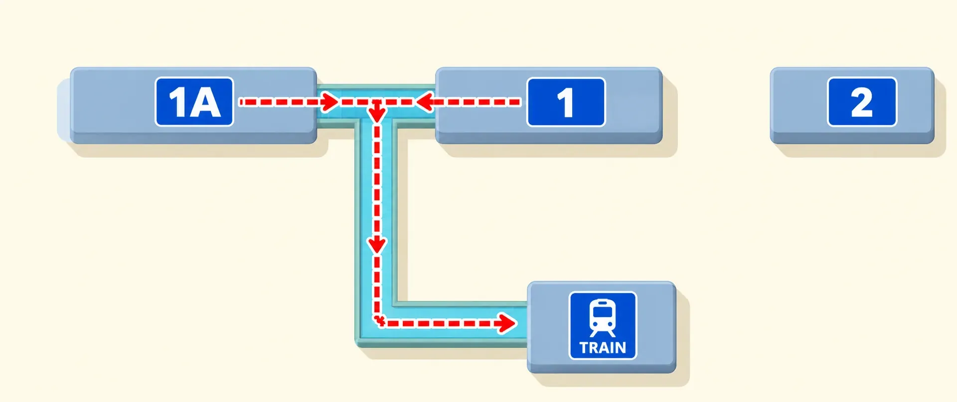 Schéma des terminaux 1A et 1 vers les trains par le passage et la galerie couverte